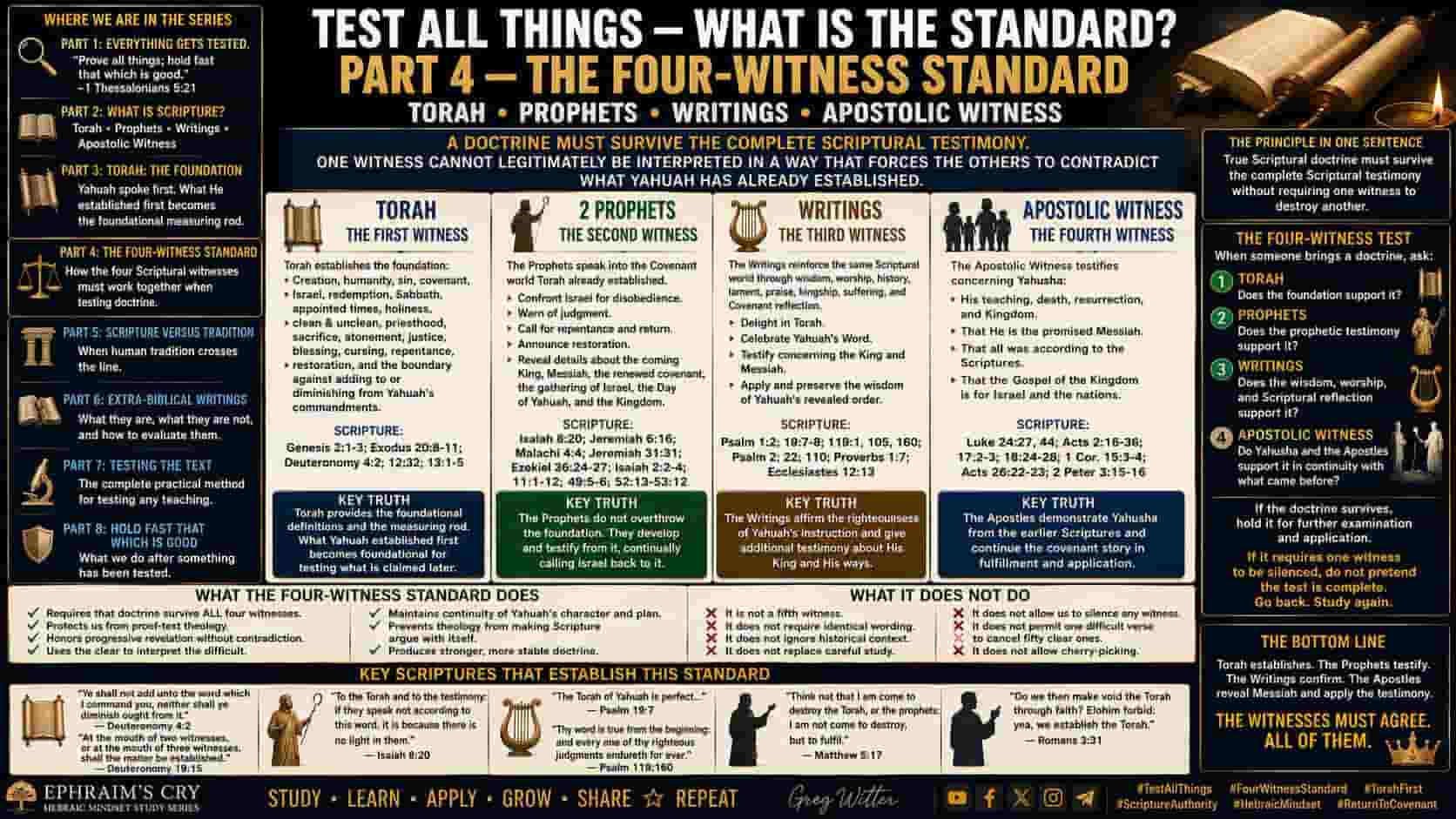 test all things 4.png
