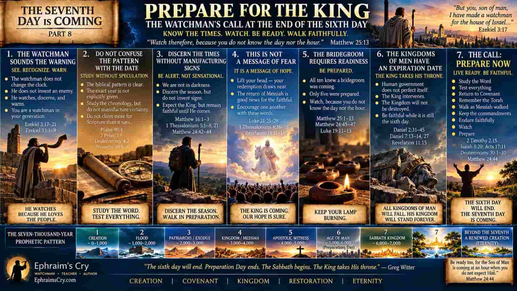 THE SEVENTH DAY IS COMING : Part 8